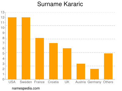 Surname Kararic