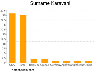 Surname Karavani