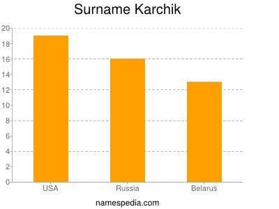 Surname Karchik