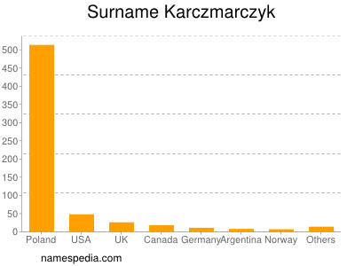 Surname Karczmarczyk