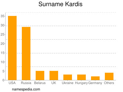 Surname Kardis