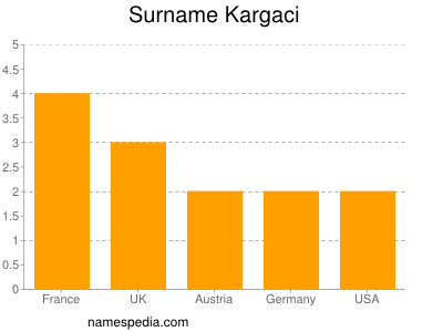 Surname Kargaci
