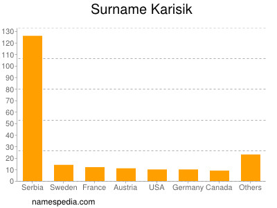 Surname Karisik