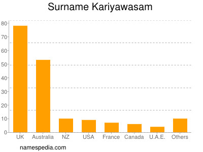 Surname Kariyawasam
