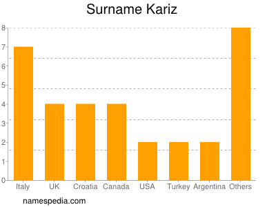 Surname Kariz