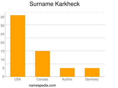 Surname Karkheck
