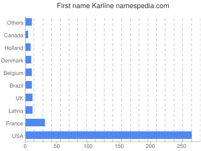 Given name Karline