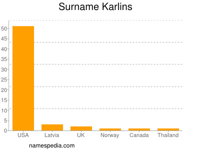 Surname Karlins