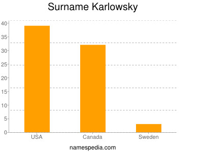 Surname Karlowsky