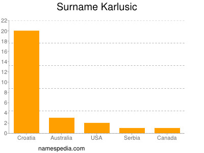 Surname Karlusic