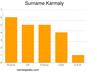 Surname Karmaly