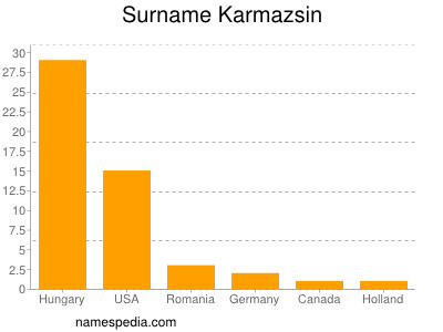 Surname Karmazsin