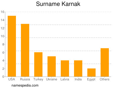 Surname Karnak