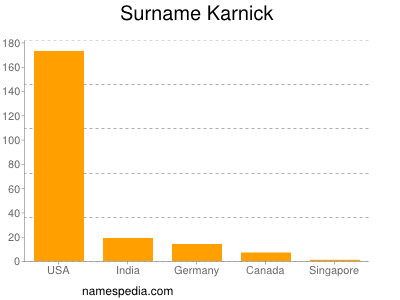 Surname Karnick
