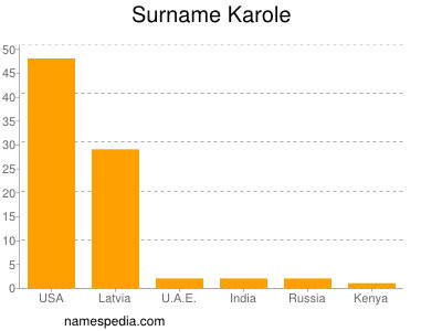 Surname Karole