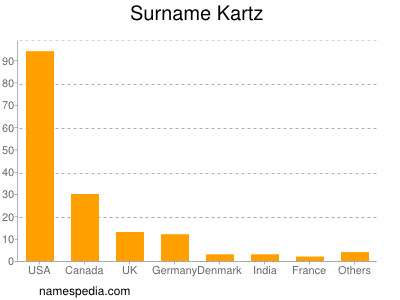 Surname Kartz