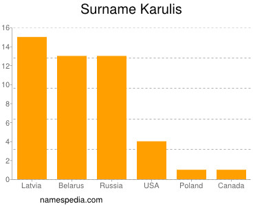 Surname Karulis