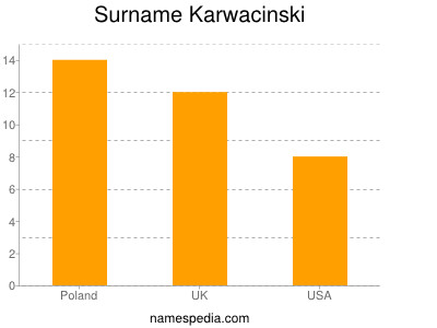 Surname Karwacinski