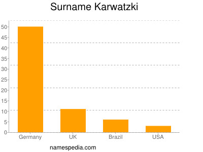 Surname Karwatzki