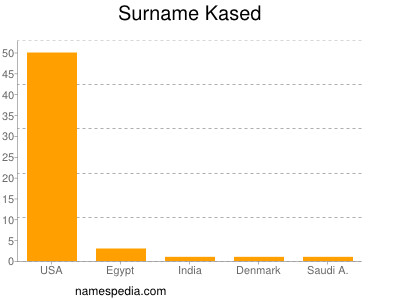 Surname Kased
