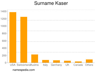 Surname Kaser