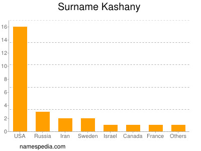 Surname Kashany
