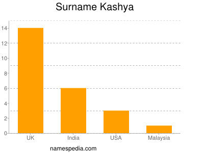 Surname Kashya