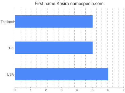 Given name Kasira