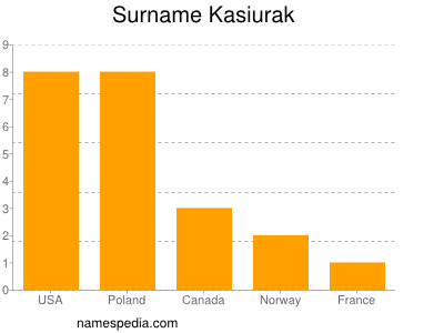 Surname Kasiurak