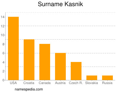 Surname Kasnik