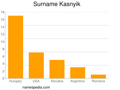 Surname Kasnyik