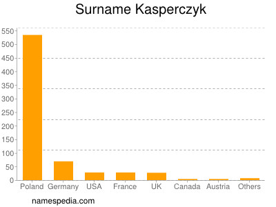 Surname Kasperczyk