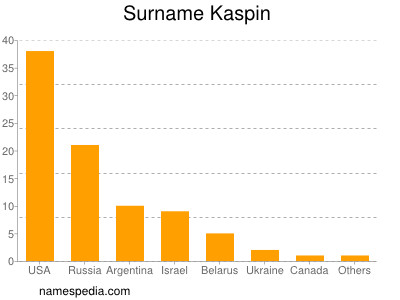 Surname Kaspin