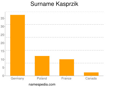 Surname Kasprzik