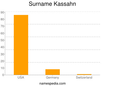 Surname Kassahn