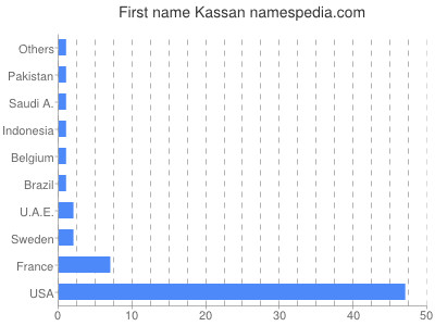 Given name Kassan