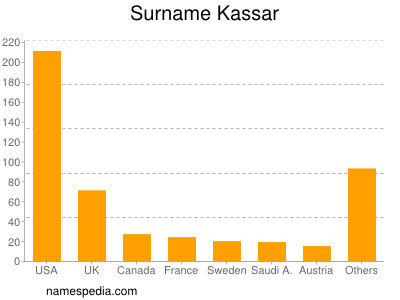 Surname Kassar