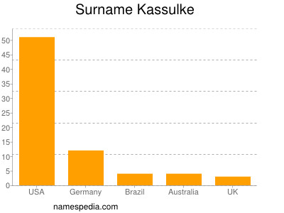 Surname Kassulke