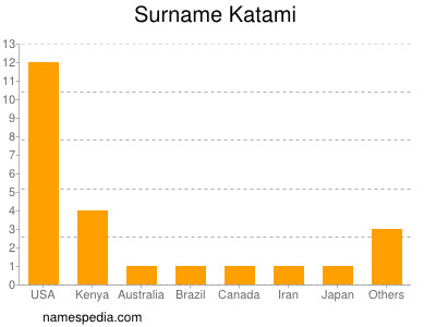 Surname Katami