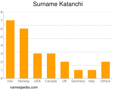 Surname Katanchi