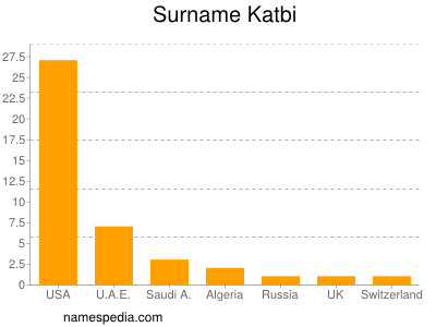 Surname Katbi