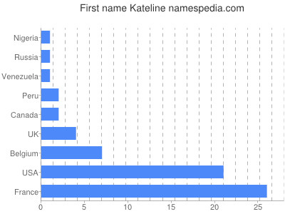 Given name Kateline