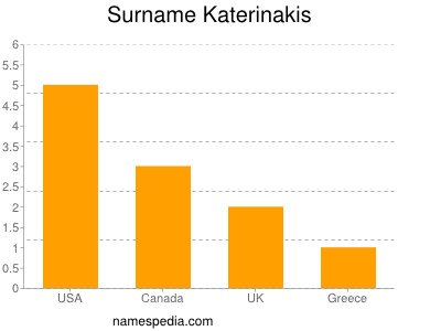 Surname Katerinakis