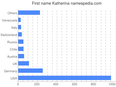 Given name Katherina