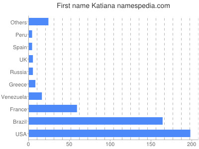 Given name Katiana