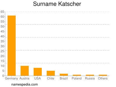 Surname Katscher