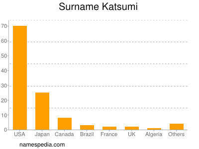 Surname Katsumi