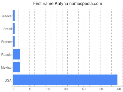 Given name Katyna