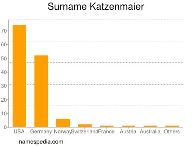 Surname Katzenmaier