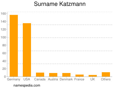 Surname Katzmann